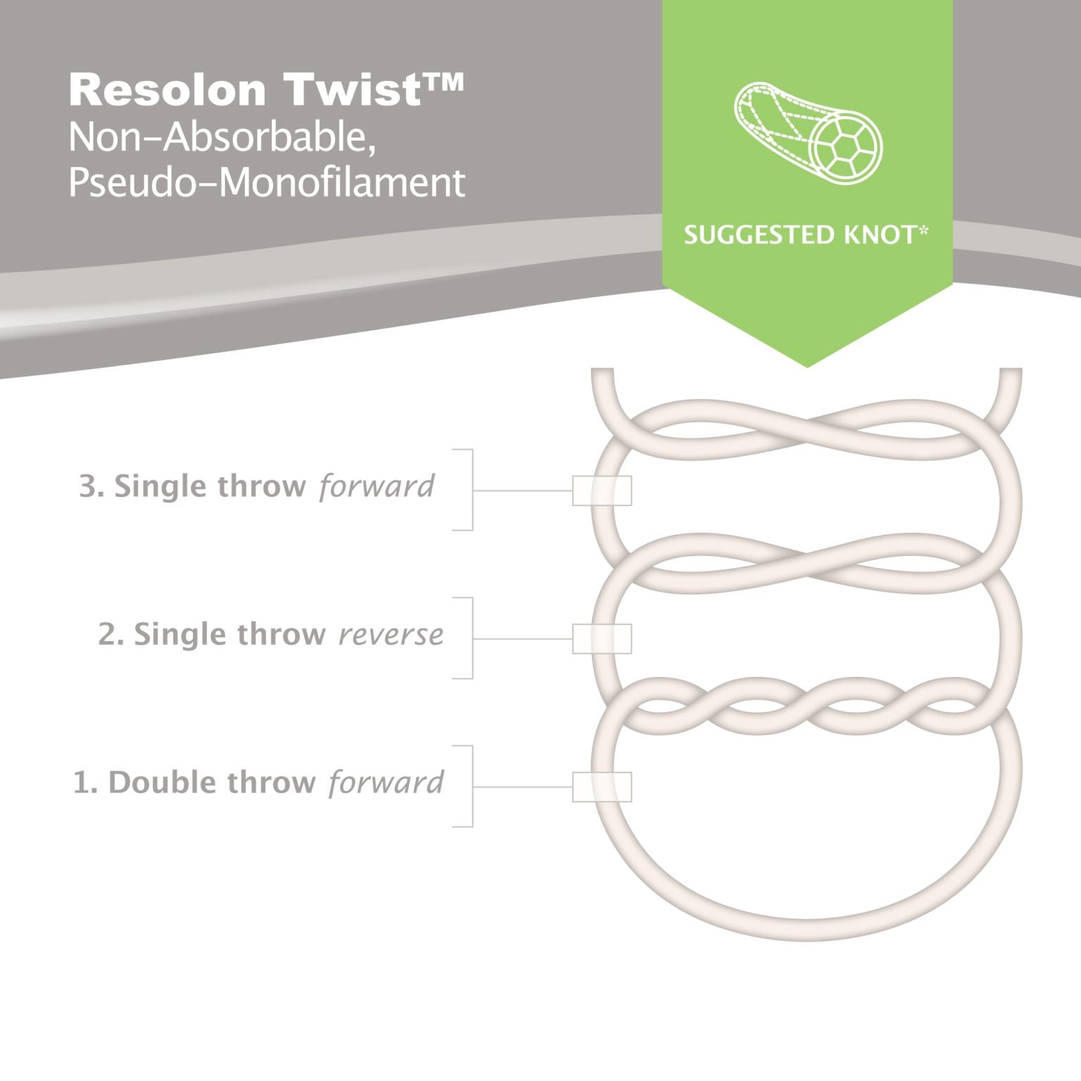 Resorba Resolon Twist Nylon Sutures | Non-Absorbable Pseudo-Monofilament Dental Sutures