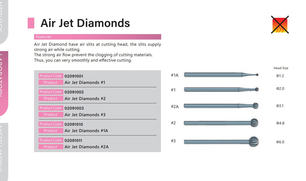 A product page for Dentech AirJet Diamonds — Lab Diamond Burs (CLEARANCE) shows five burs with different head sizes, codes, and descriptions. A pink sidebar notes features, and an icon warns not to use burs with cracked heads to ensure precision airflow.
